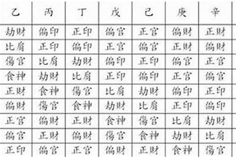 八字 是什麼